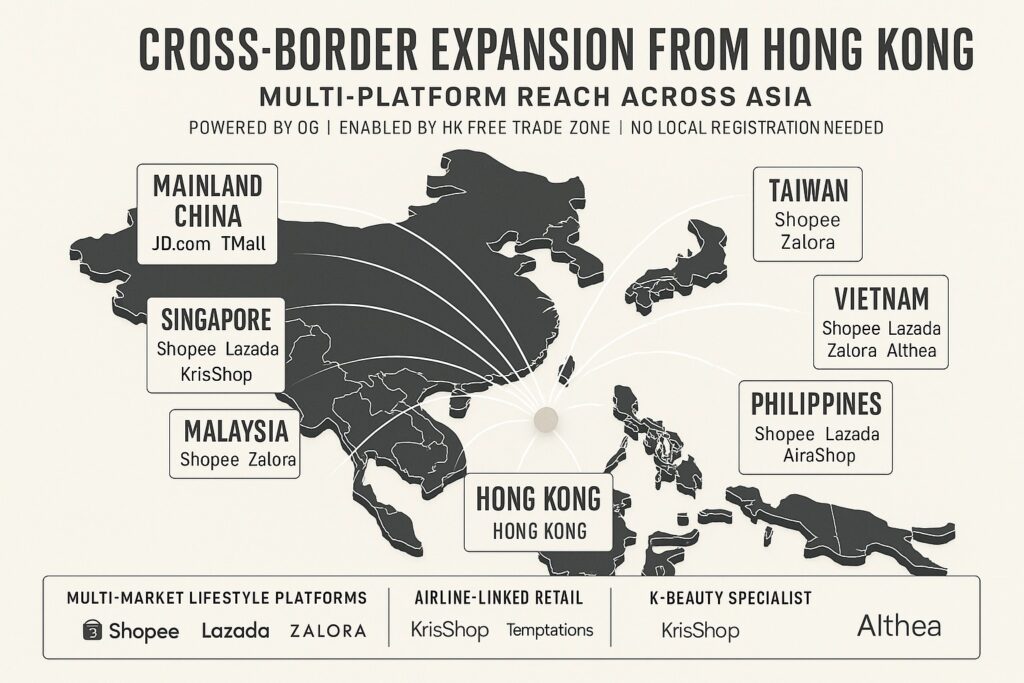 Cross-border expansion from Hong Kong showing multi-platform retail reach across Asia.