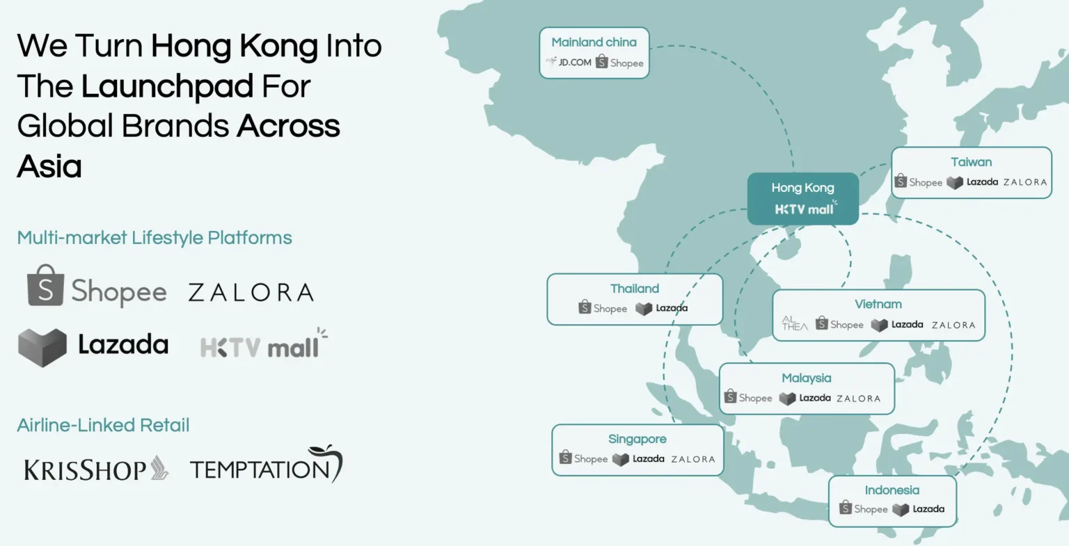 Cross-Border Opportunity